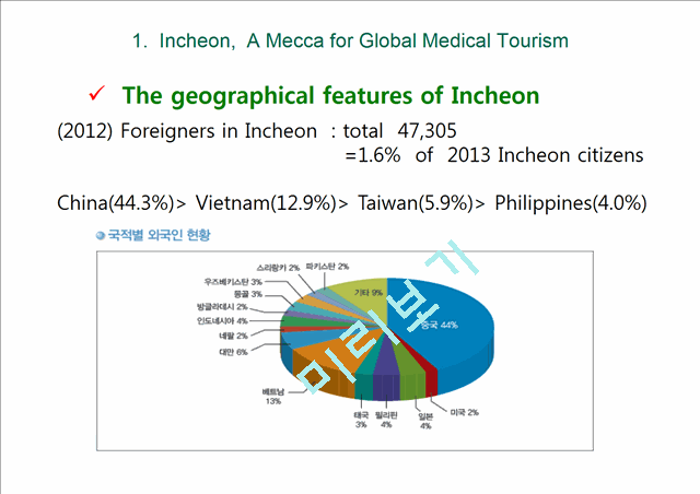 All about medical tour in Incheon   (6 )